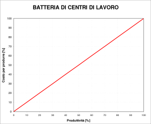 GRAFICO 1