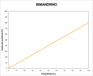 GRAFICO 2