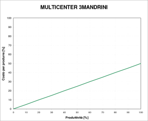 GRAFICO 3