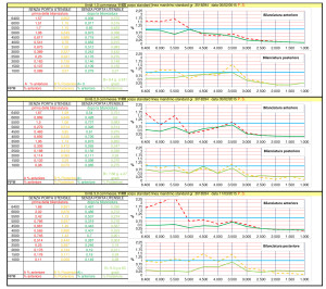 Database equilibratura mandrini