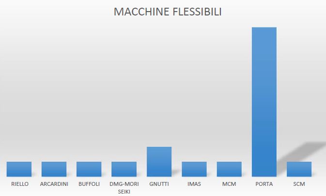 3_macchine flessibili