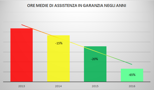 grafico